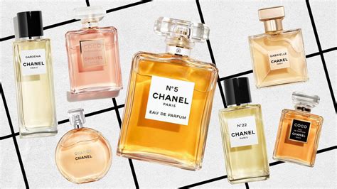 chanel perfume gel|list of Chanel perfumes.